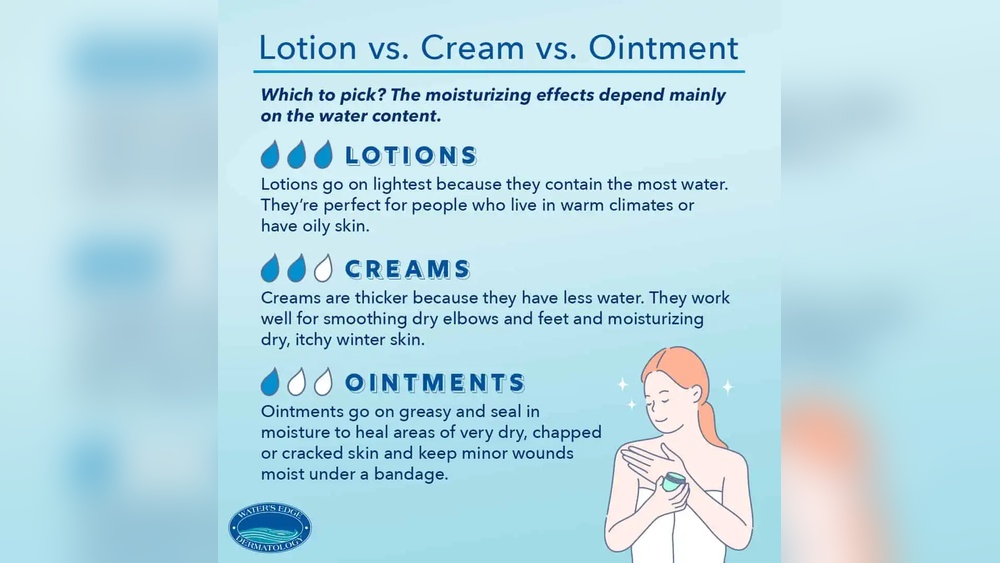 Lotion Vs Cream Vs Ointment: Which is Better ?