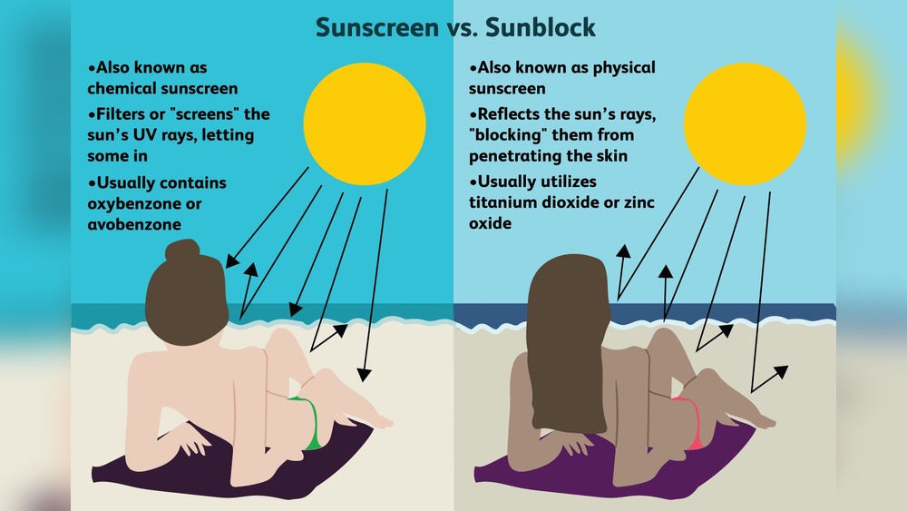 Difference Between Sunblock And Sunscreen Creams: Key Facts Revealed