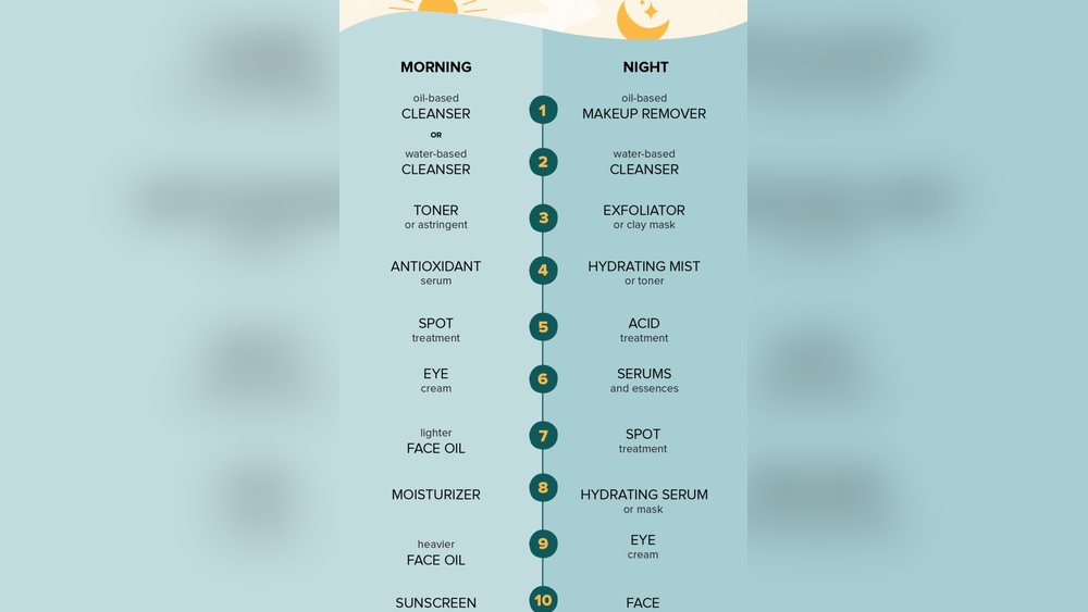 7-Step Skincare Routine Using Face Creams