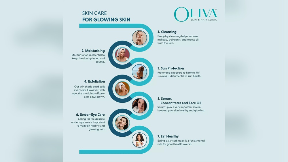 Weekly Skincare Routine for Glowing Skin