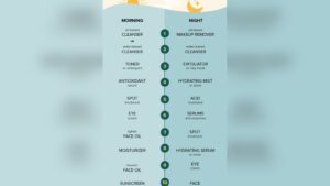 7-Step Skincare Routine Using Face Creams: Unlock Radiant Skin Today
